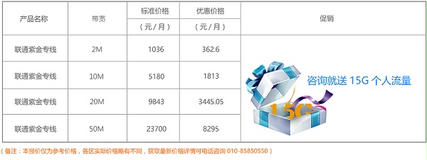 產(chǎn)品資費