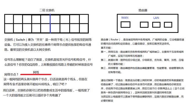 圖文講解 路由器 、交換機、三層交換機-小學水平也能看懂
