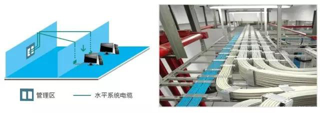 一篇文章讓你看懂什么是綜合布線系統