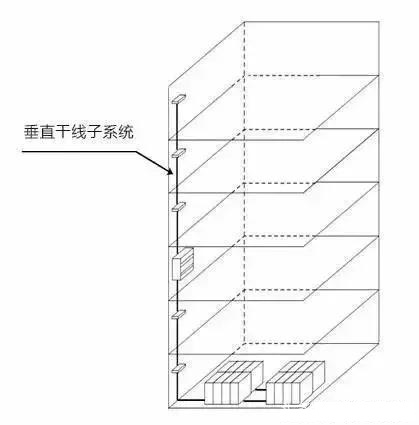 一篇文章讓你看懂什么是綜合布線系統