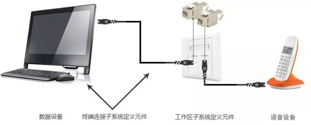 一篇文章讓你看懂什么是綜合布線系統