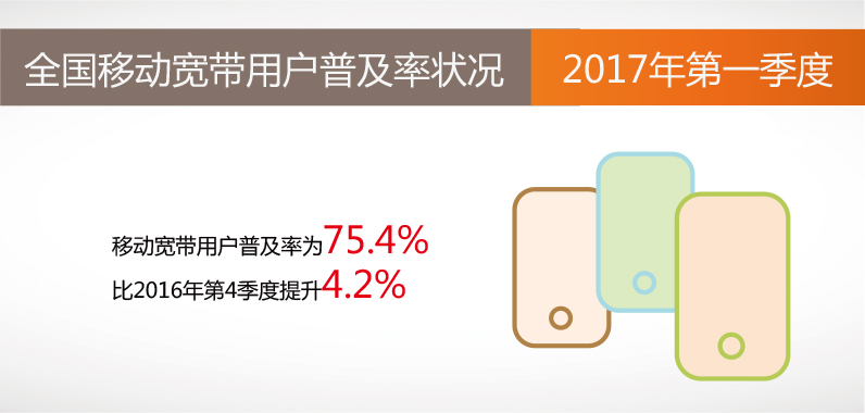 方圓信息提供2017年寬帶普及報告