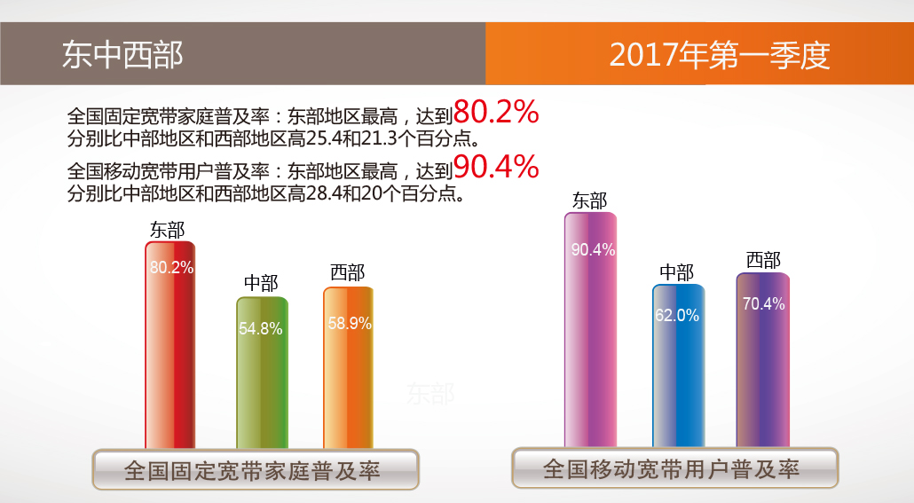 方圓信息提供2017年寬帶普及報告