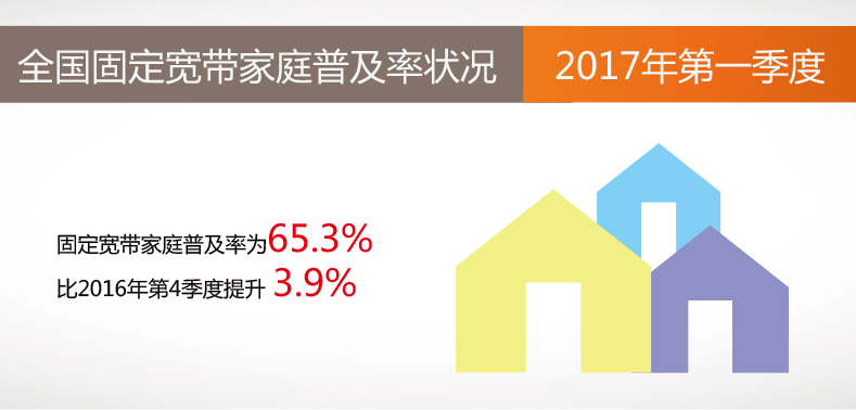 方圓信息提供2017年寬帶普及報告