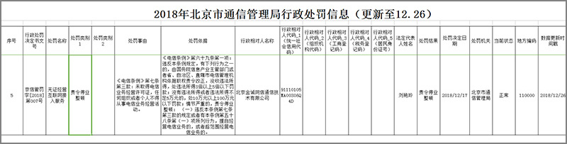 寫字樓寬帶壟斷，2019市場動態