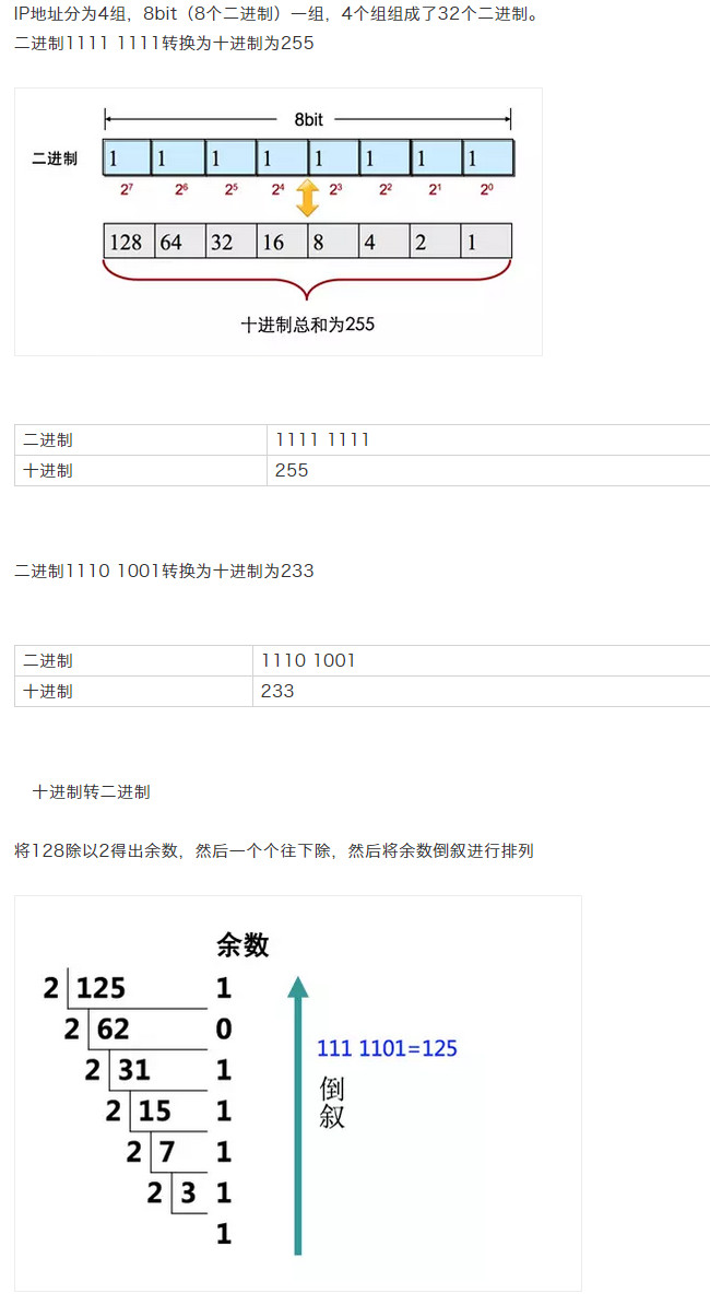 IP地址基礎入門知識