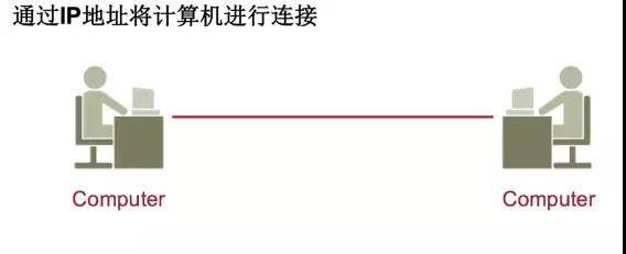 IP地址基礎入門知識