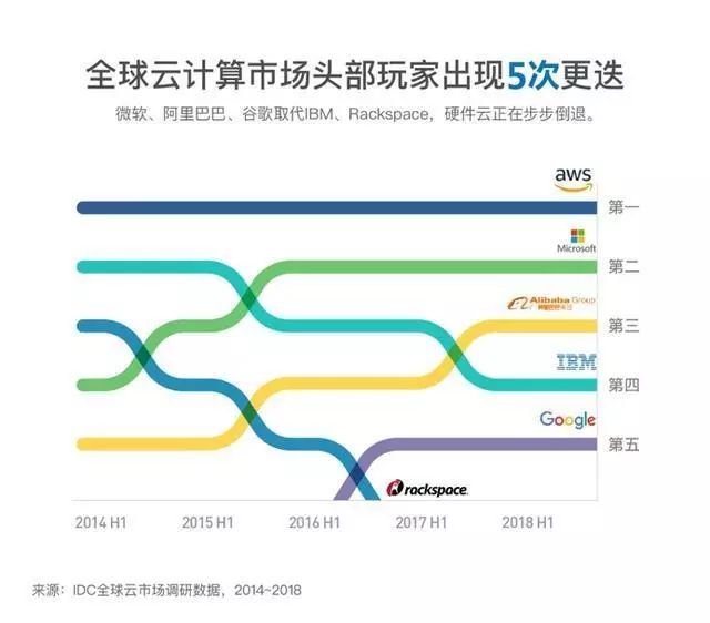 傳言成真，亞馬遜將退出中國