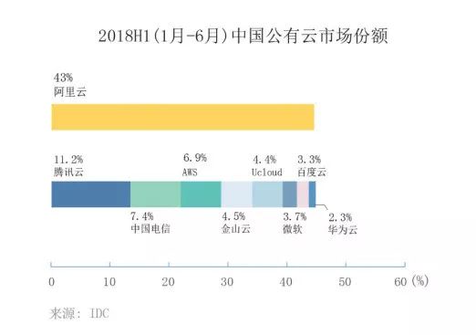 傳言成真，亞馬遜將退出中國