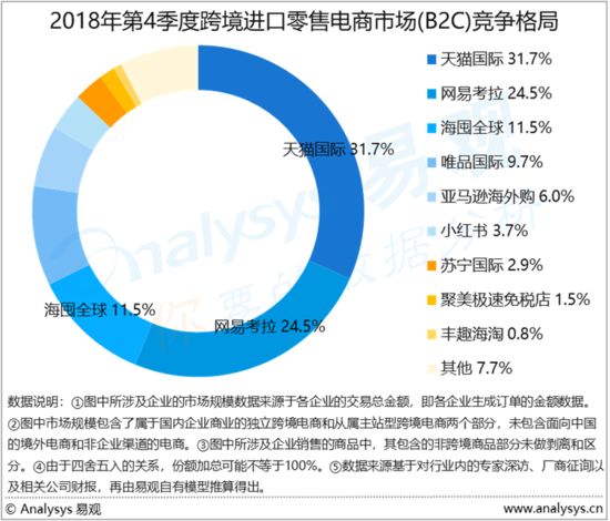傳言成真，亞馬遜將退出中國