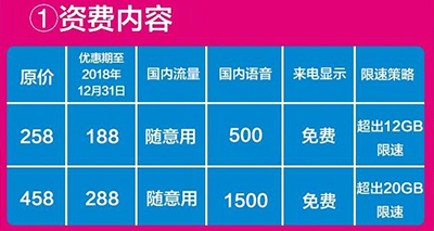 方圓分析無限流量套餐
