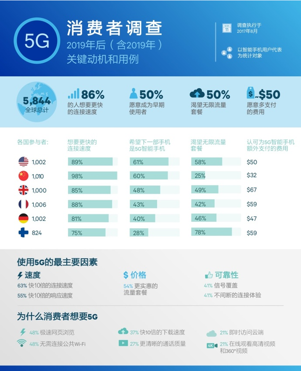 【方圓信息快訊】看完今年的CES展會(huì)，我發(fā)現(xiàn)剪掉網(wǎng)線并不是空想