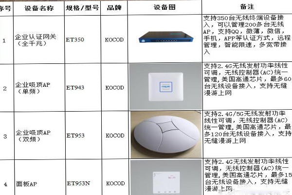 方圓信息企業無線wifi覆蓋解決方案