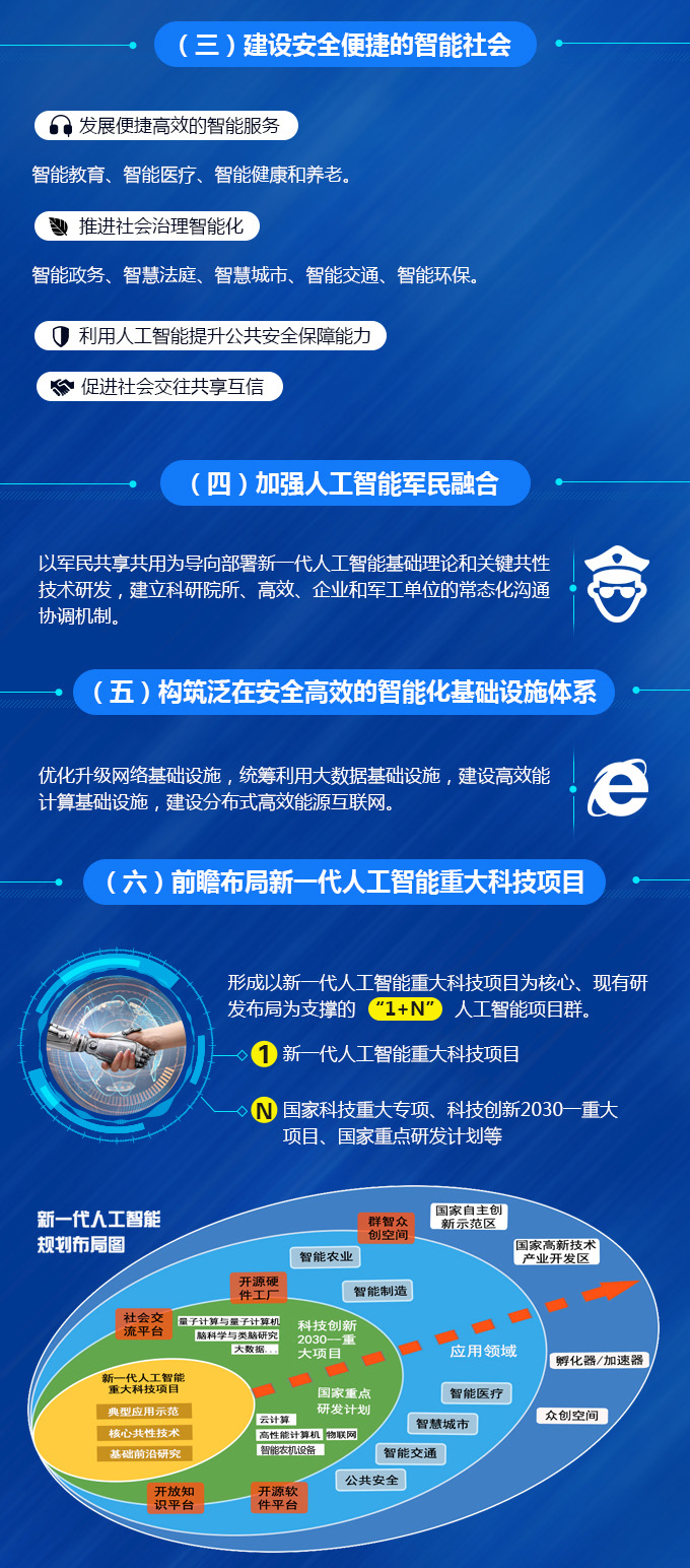 【方圓信息快訊】國務院印發《新一代人工智能發展規劃》