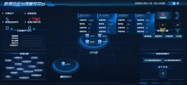 數據安全治理管控平臺