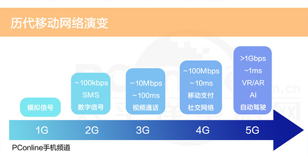 5G商用手機是虛假宣傳？看完這篇你就懂