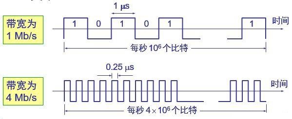 網(wǎng)絡(luò)帶寬和網(wǎng)絡(luò)延遲，影響網(wǎng)絡(luò)速度的兩個(gè)重要因素！