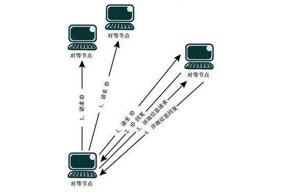 網(wǎng)絡(luò)帶寬和網(wǎng)絡(luò)延遲，影響網(wǎng)絡(luò)速度的兩個(gè)重要因素！