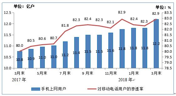 【方圓信息快訊】工信部數據：三大運營商固網寬帶用戶數達3.61億