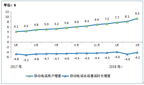 【方圓信息快訊】工信部數據：三大運營商固網寬帶用戶數達3.61億