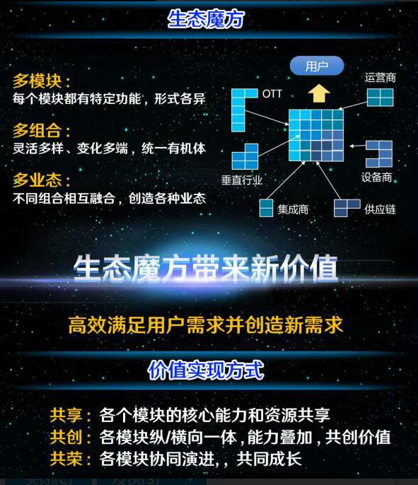 【方圓信息快訊】中國電信首提“生態(tài)魔方” 擁抱智能未來