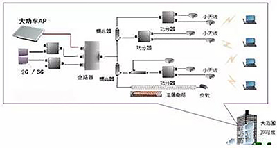 兩種常用的無線WIFI覆蓋方案