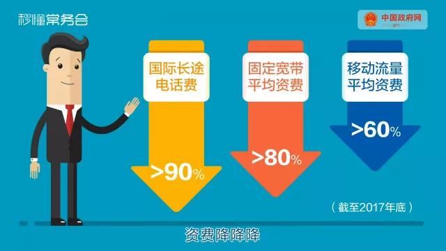 【方圓信息快訊】不止上網(wǎng)更快更便宜！這一提一降對我們有哪些影響？