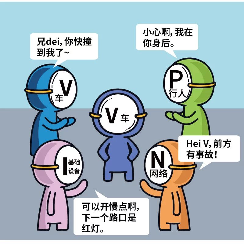 科普|90秒看懂車聯網