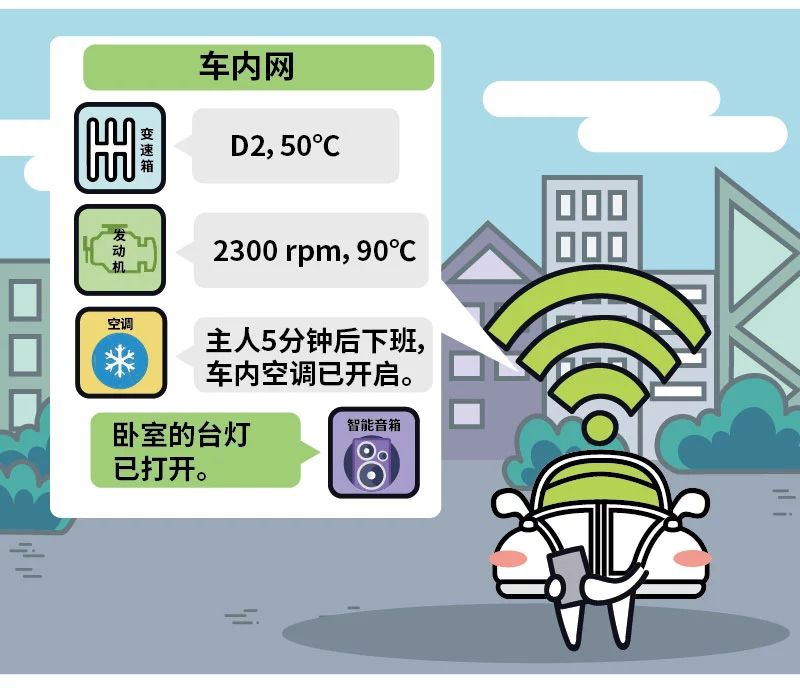 科普|90秒看懂車聯網