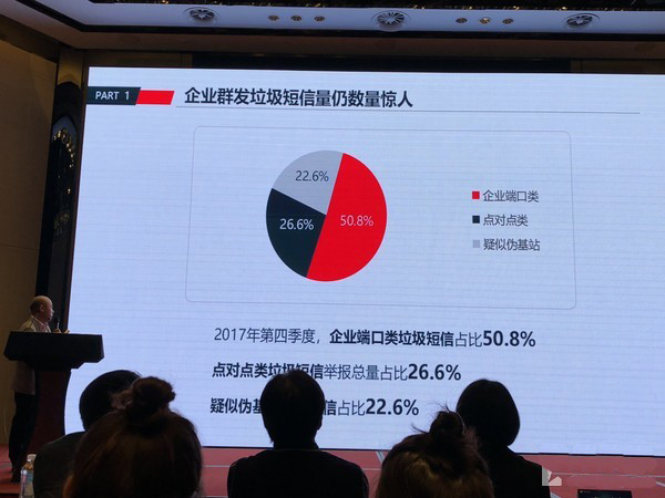 【方圓信息快訊】315通信質量報告發布 六大亂象驚眾人