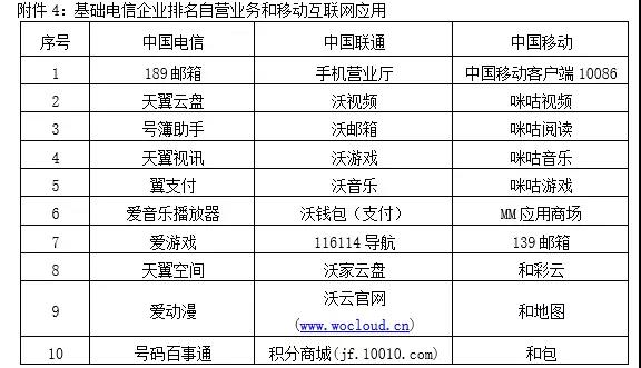 【方圓信息快訊】工信部督促電信企業加快自營系統IPv6改造