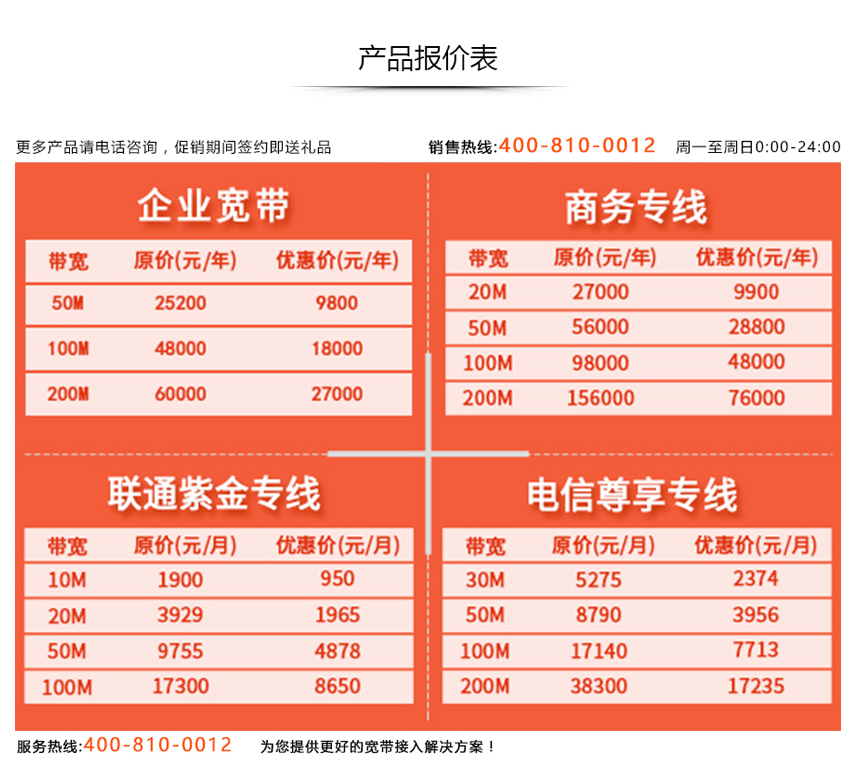 寬帶專線最新報價