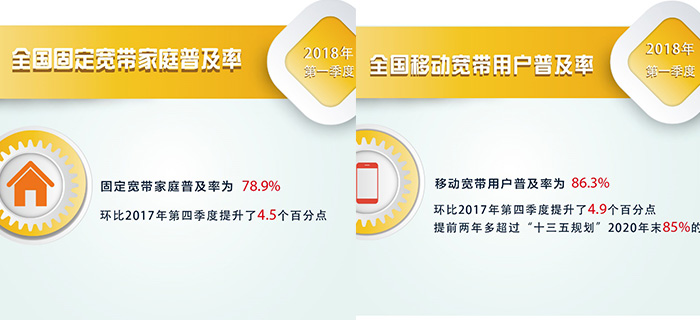 【方圓信息快訊】我國寬帶用戶普及率雙超“十三五”目標(biāo)