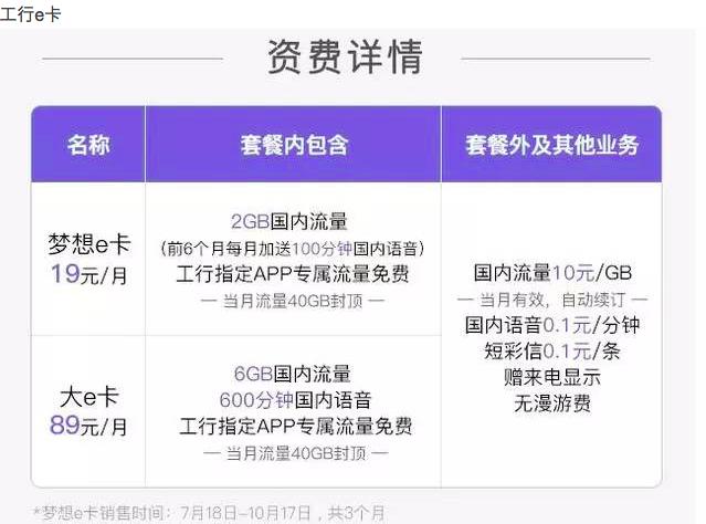 【方圓信息快訊】中國聯通跨界合作拓展新用戶