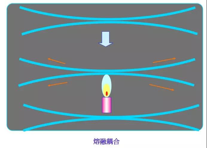 分光器的基本常識
