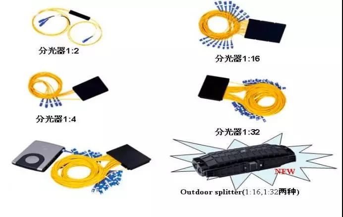 分光器的基本常識