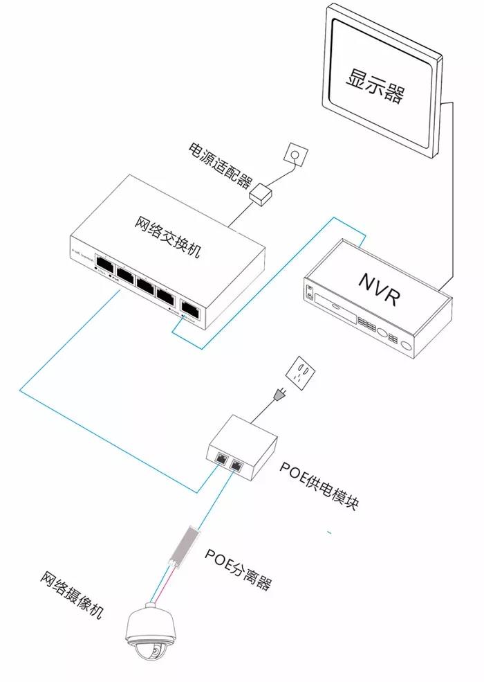 POE供電的四種方式