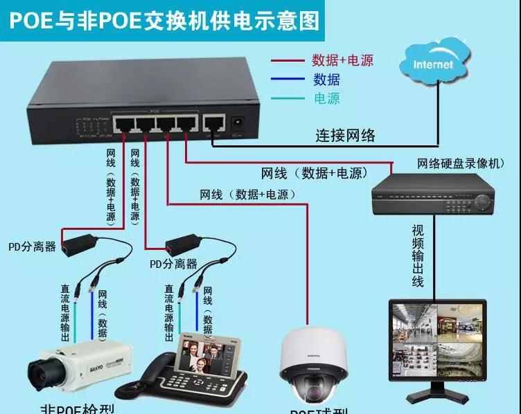 POE供電的四種方式