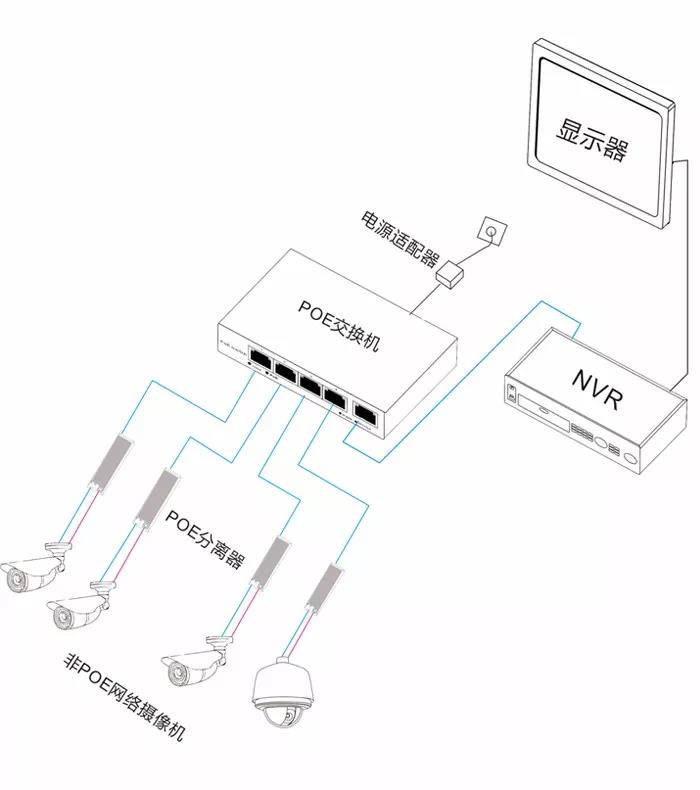 POE供電的四種方式