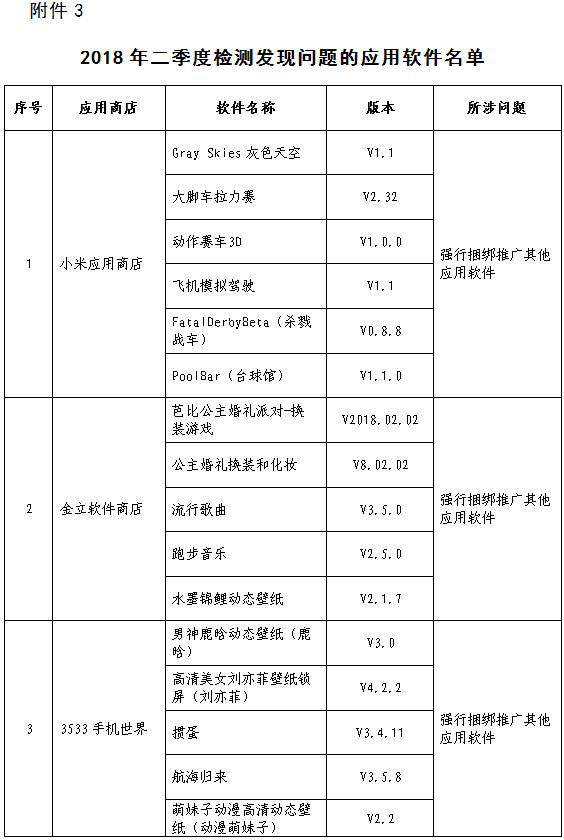 【方圓信息快訊】工信部下架593款不良手機應用，百度小米等上黑榜