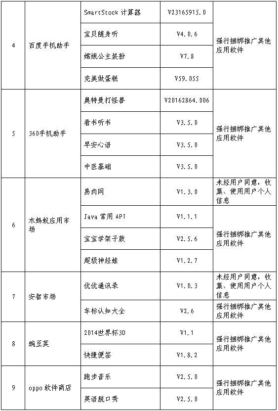 【方圓信息快訊】工信部下架593款不良手機應用，百度小米等上黑榜