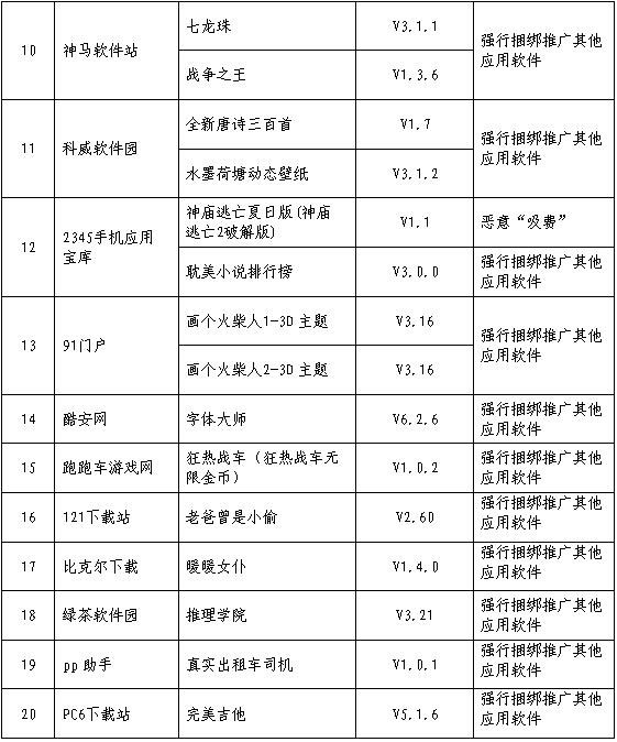 【方圓信息快訊】工信部下架593款不良手機應用，百度小米等上黑榜