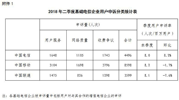 【方圓信息快訊】工信部下架593款不良手機應用，百度小米等上黑榜