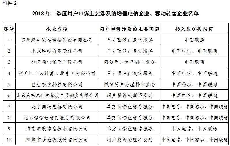 【方圓信息快訊】工信部下架593款不良手機應用，百度小米等上黑榜