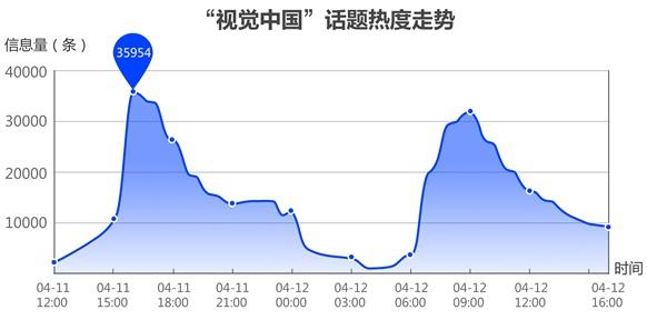 視覺中國事件：一張照片引發的輿情風波