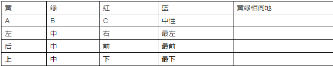 電氣知識普及