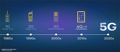 方圓信息5G最新消息