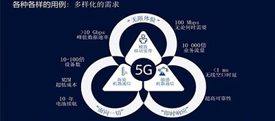 方圓信息5G最新消息