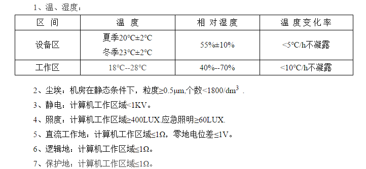 弱電機(jī)房建設(shè)具體要求