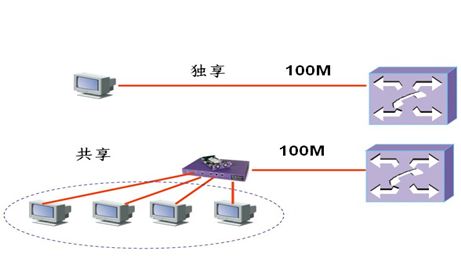 如何選擇適合自己公司辦公的企業寬帶